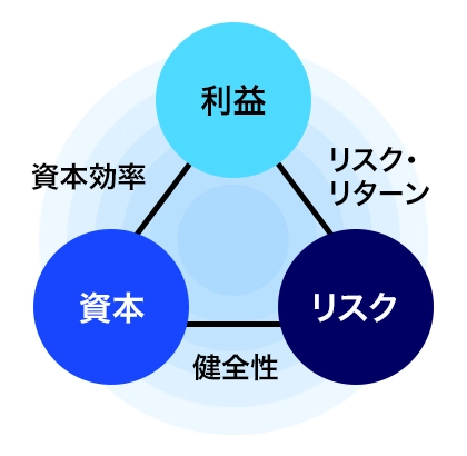 エンタープライズ・リスク・マネジメントの枠組みを表している図。