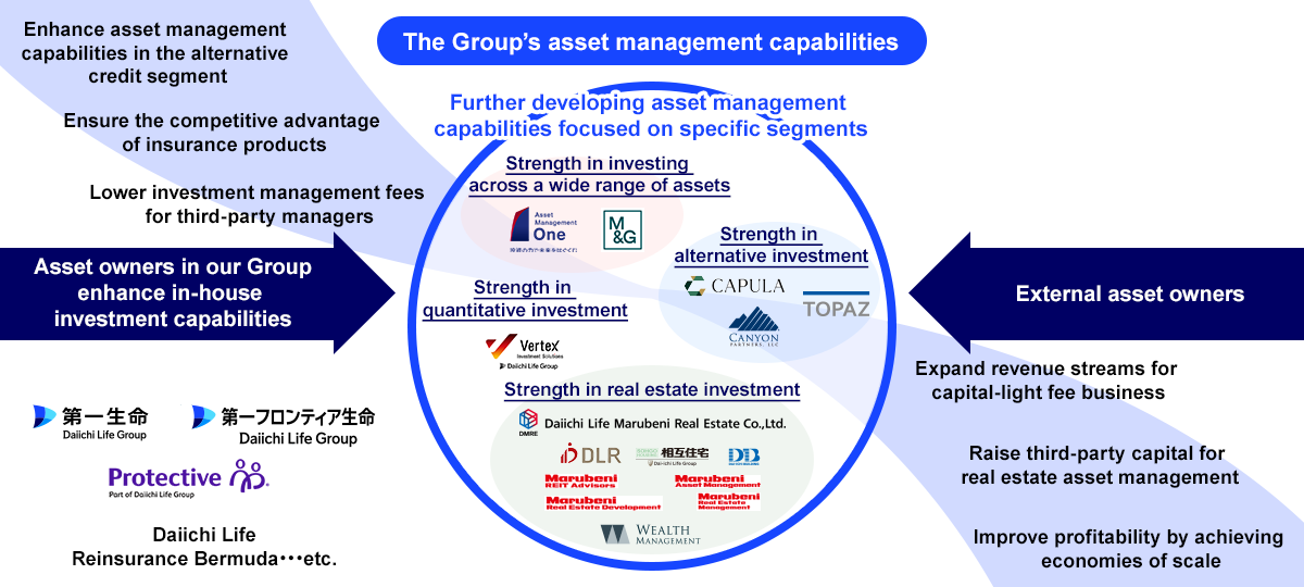 Image of the Group's asset management capabilities