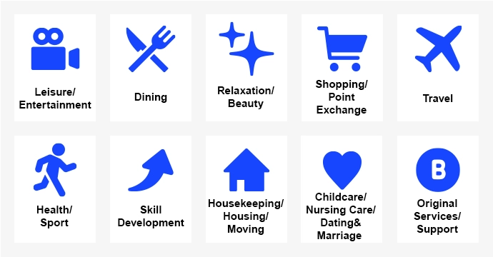 Leisure/Entertainment, Dining, Relaxation/Beauty, Shopping/Point Exchange, Travel, Health/Sport, Skill Development, Housekeeping/Housing/Moving, Childcare/Nursing Care/Dating&Marriage, Original Services/Support