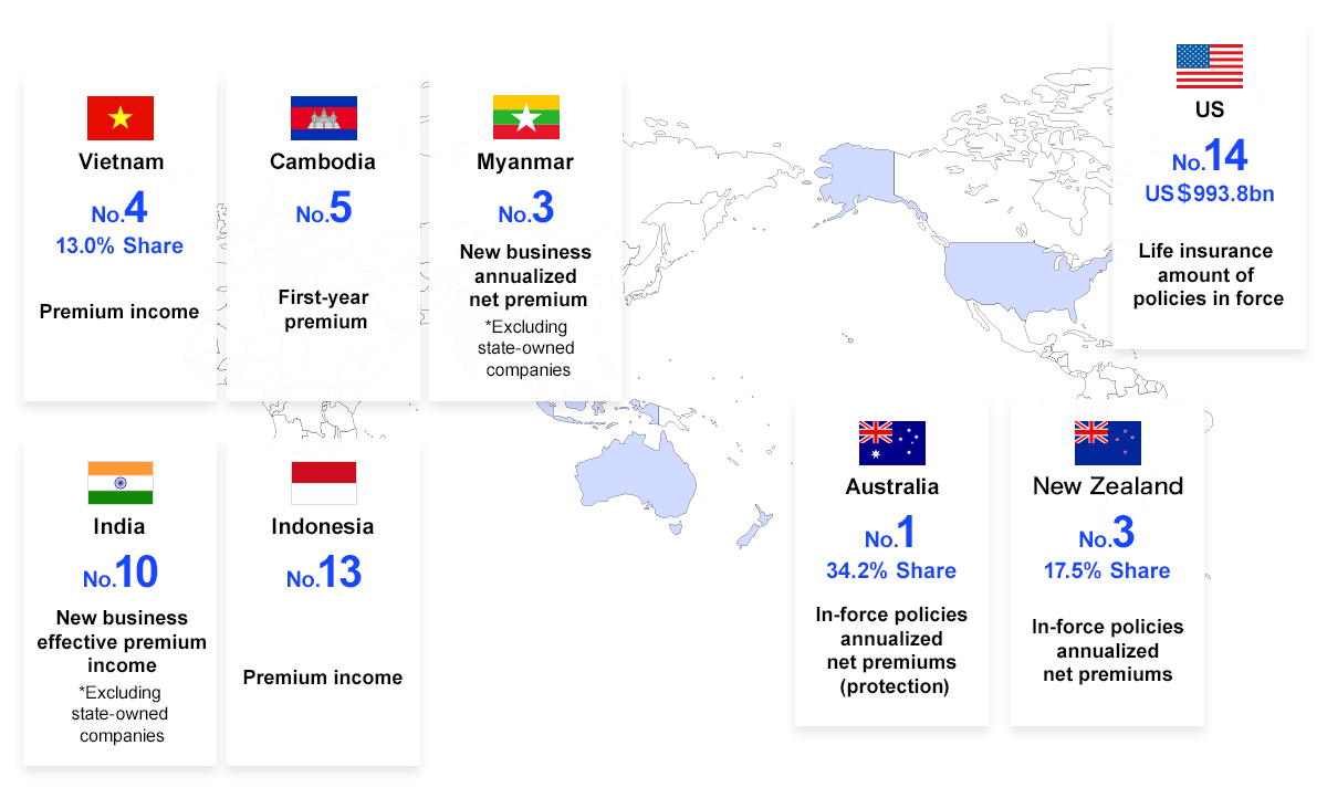 US No.14 US$993.8bn Life insurance amount of policies in force/Australia No.1 34.2% Share In-force policies annualized net premiums (protection)/New Zealand No.3 17.5% Share In-force policies annualized net premiums/Vietnam No.4 13.0% Share Premium income/Cambodia No.5 First-year premium/Myanmar No.3 New business annualized net premium *Excluding state-owned companies/India No.10 New business effective premium income *Excluding state-owned companies/Indonesia No.13 Premium income