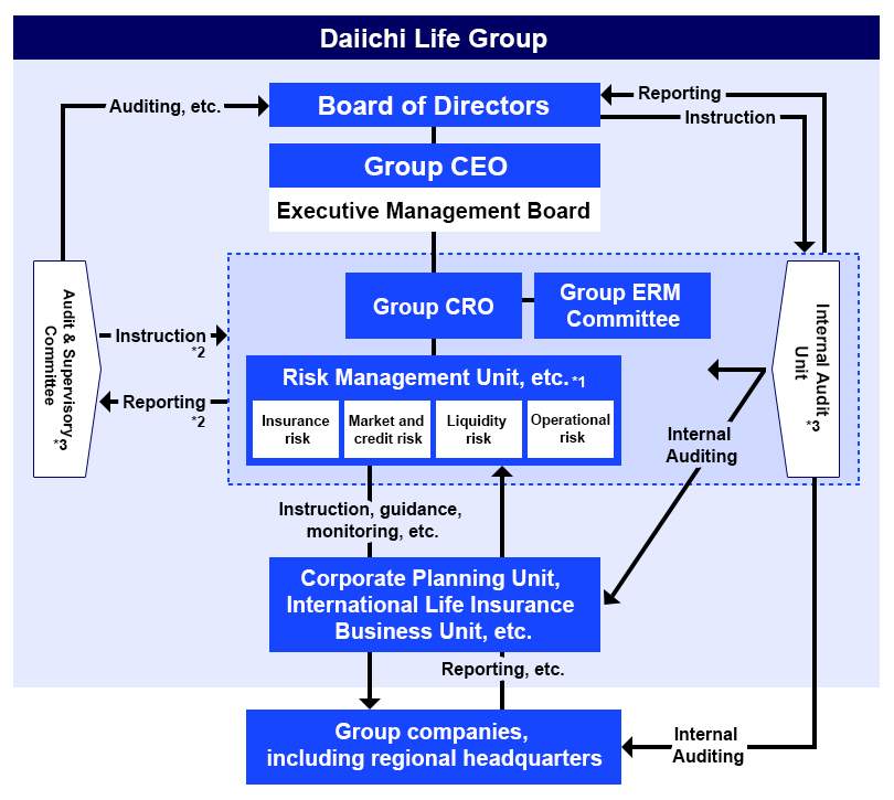 Risk Management Framework