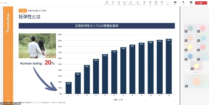 Seminar on infertility treatments