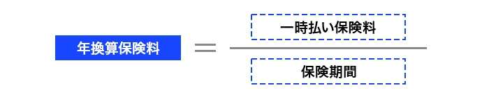 年換算保険料=一時払い保険料/保険期間