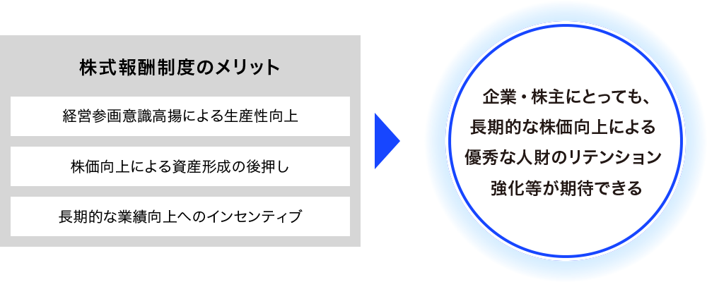 株式報酬制度のメリット