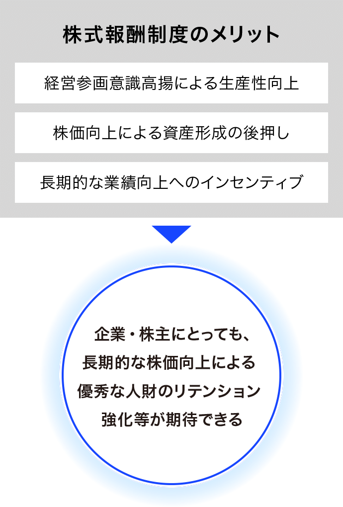 株式報酬制度のメリット
