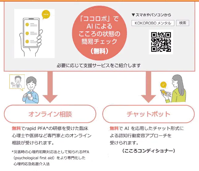 KOKOROBO(ココロボ)®